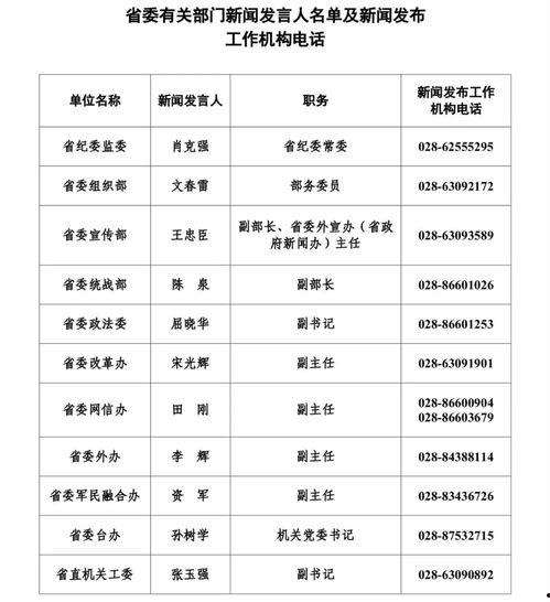 东南亚爆料人员名单最新